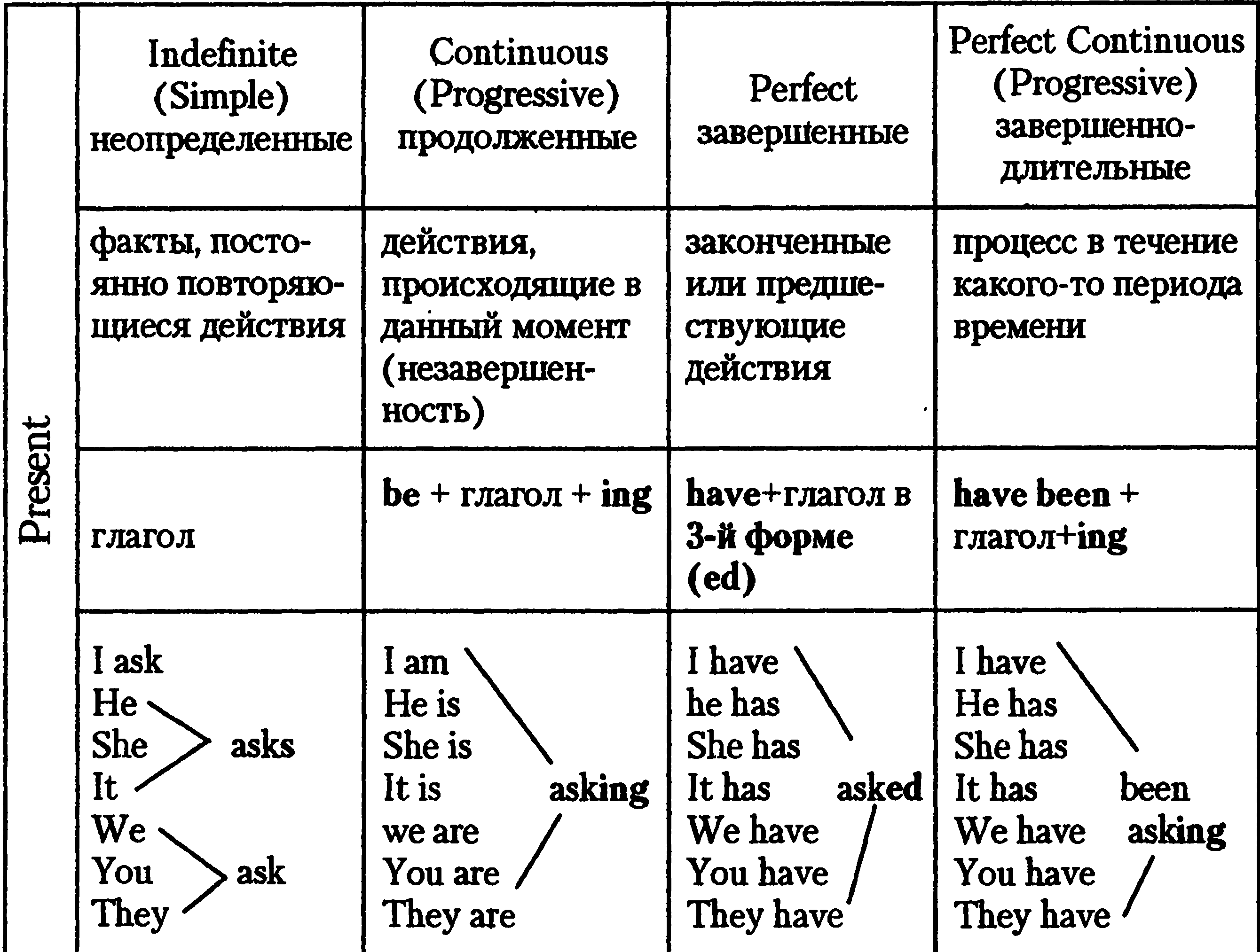 Схемы перевод на английский